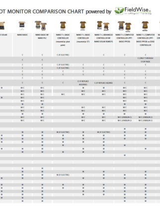 Nano Comparison Chart